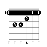 F和弦指法图