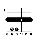 Gm和弦指法图