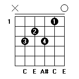 C7和弦指法图