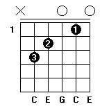 C和弦指法图