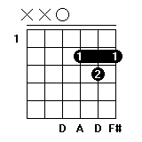 D和弦指法图