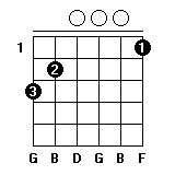 G7和弦指法图